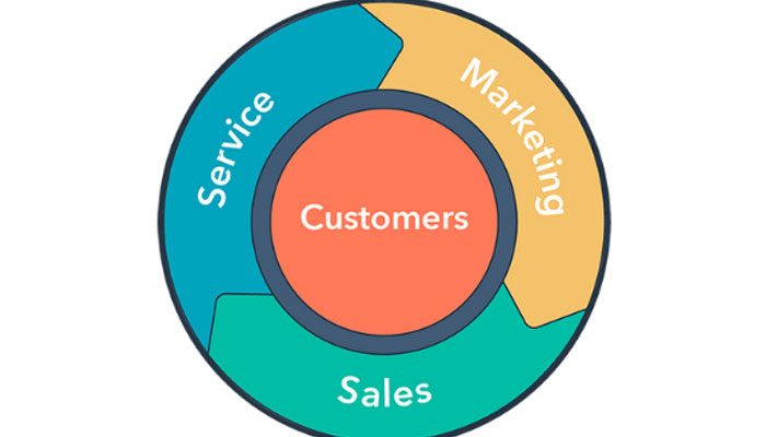 hubspot-flywheel