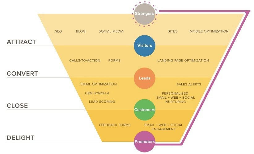 hubspot-funnel.jpg