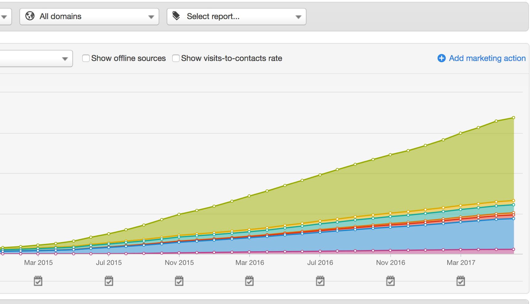 hubspot-traffic-report.jpg